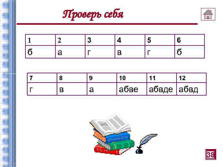 Проверь себя 1 2 3 4 5 6 б а г в г б