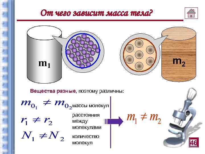 От чего зависит масса тела? m 2 Вещества разные, поэтому различны: массы молекул расстояния