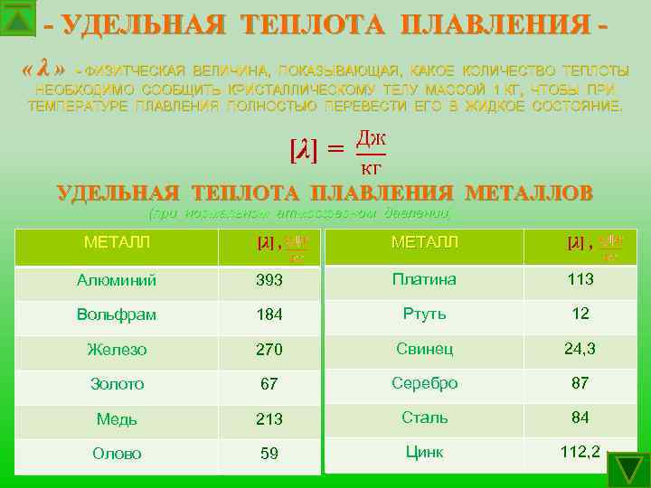 - УДЕЛЬНАЯ ТЕПЛОТА ПЛАВЛЕНИЯ «λ» - ФИЗИТЧЕСКАЯ ВЕЛИЧИНА, ПОКАЗЫВАЮЩАЯ, КАКОЕ КОЛИЧЕСТВО ТЕПЛОТЫ НЕОБХОДИМО СООБЩИТЬ
