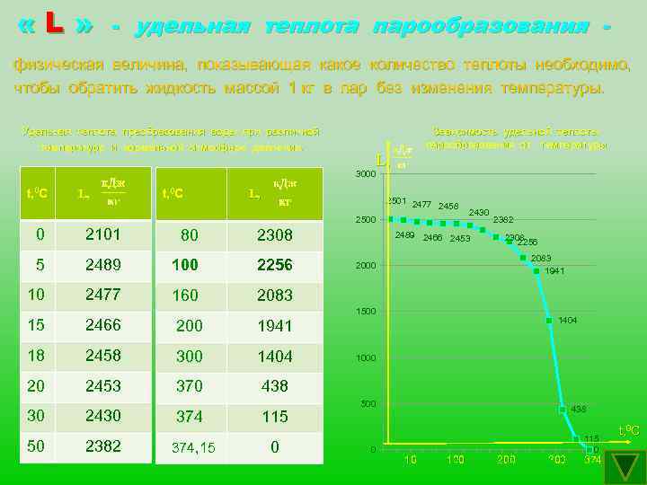  «L» - удельная теплота парообразования - физическая величина, показывающая какое количество теплоты необходимо,