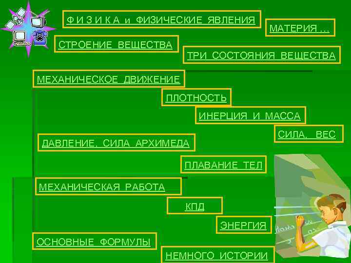 Физические явления в сказках проект