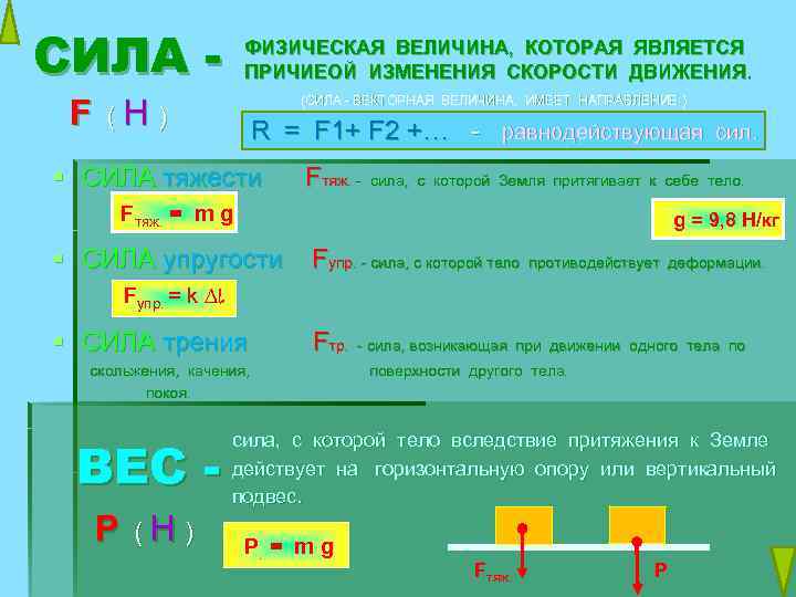 Физическая сила это. Сила физическая величина физика. Физ величина сила. Сила Векторная величина. Физическая сила.