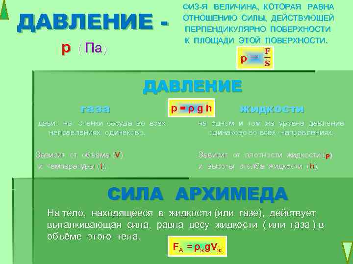 ДАВЛЕНИЕ p ( Па) ФИЗ-Я ВЕЛИЧИНА, КОТОРАЯ РАВНА ОТНОШЕНИЮ СИЛЫ, ДЕЙСТВУЮЩЕЙ ПЕРПЕНДИКУЛЯРНО ПОВЕРХНОСТИ К