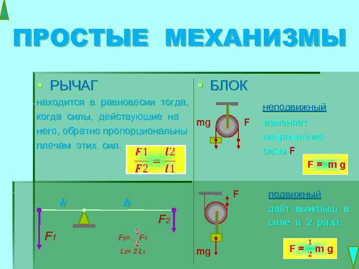 Формула блока