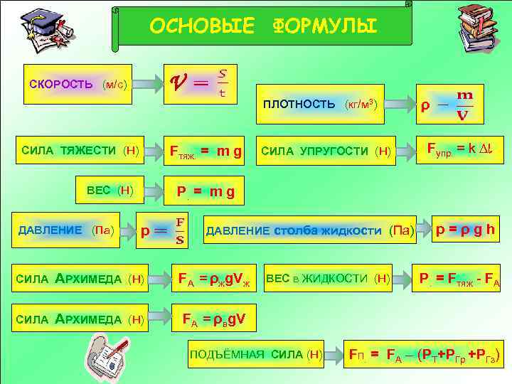 Формула скорости 5 класс