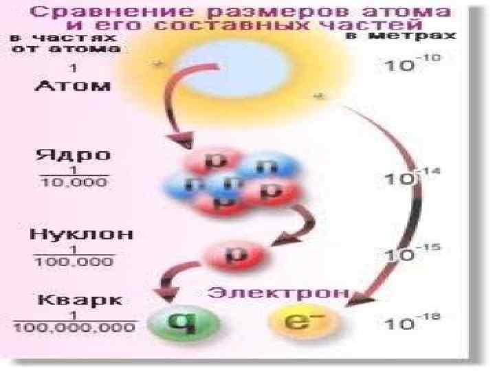 Элементарные частицы античастицы презентация 9 класс