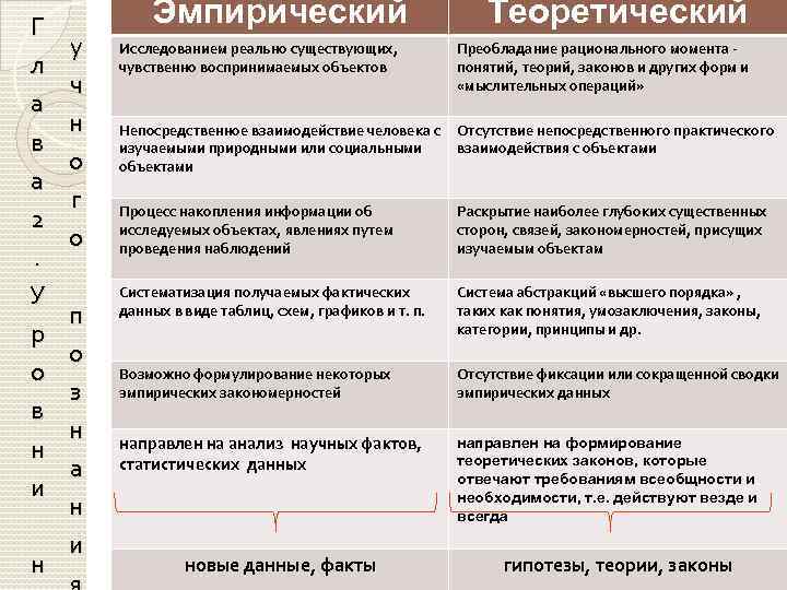 Г л а в а 2. У р о в н и н у