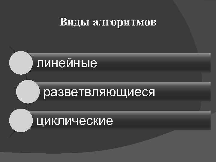 Виды алгоритмов линейные разветвляющиеся циклические 