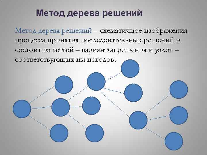 Метод дерева решений – схематичное изображения процесса принятия последовательных решений и состоит из ветвей