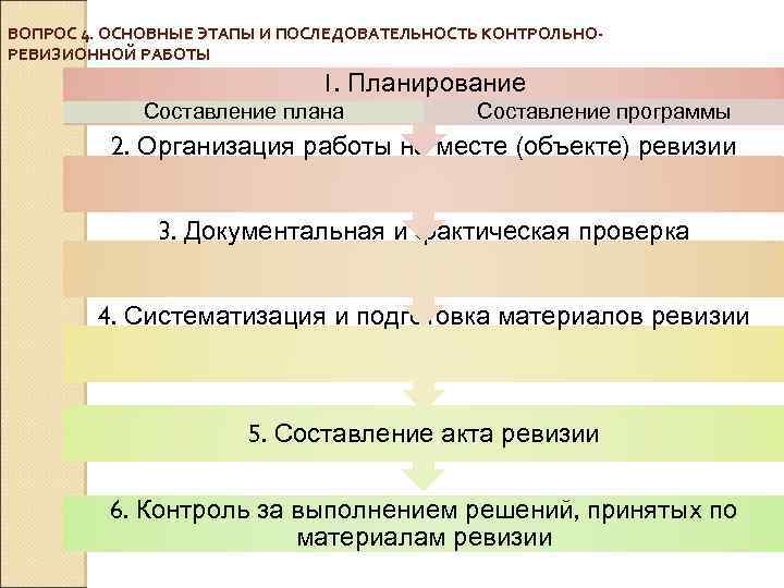 Перспективный план организации контрольно ревизионной работы разрабатывается на