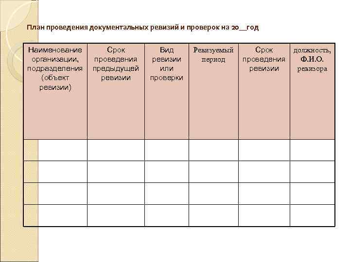  План проведения документальных ревизий и проверок на 20__год Наименование организации, подразделения (объект ревизии)