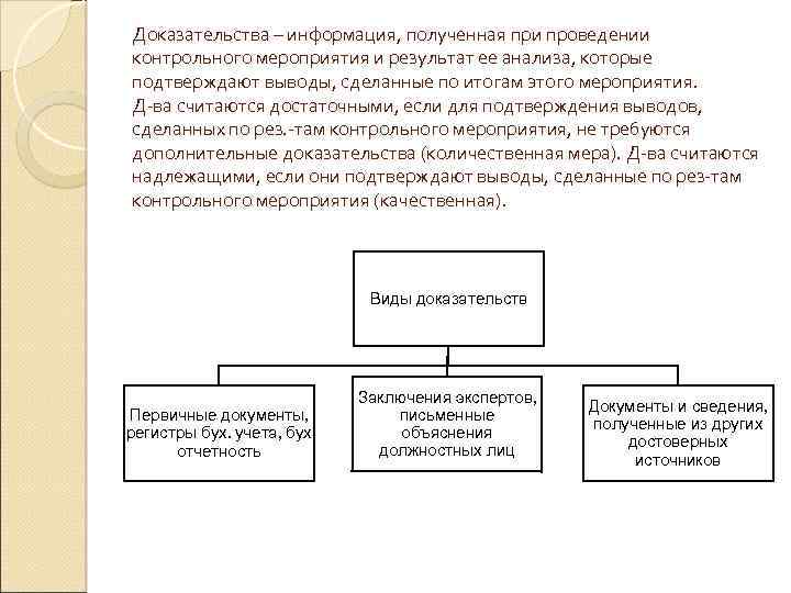 Доказывал информация