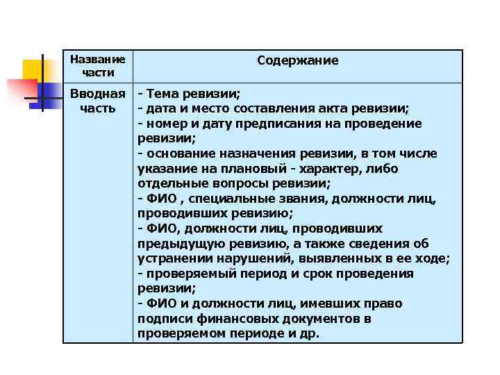 Название части Содержание Вводная - Тема ревизии; часть - дата и место составления акта
