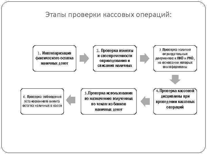 Ревизия кассы картинки