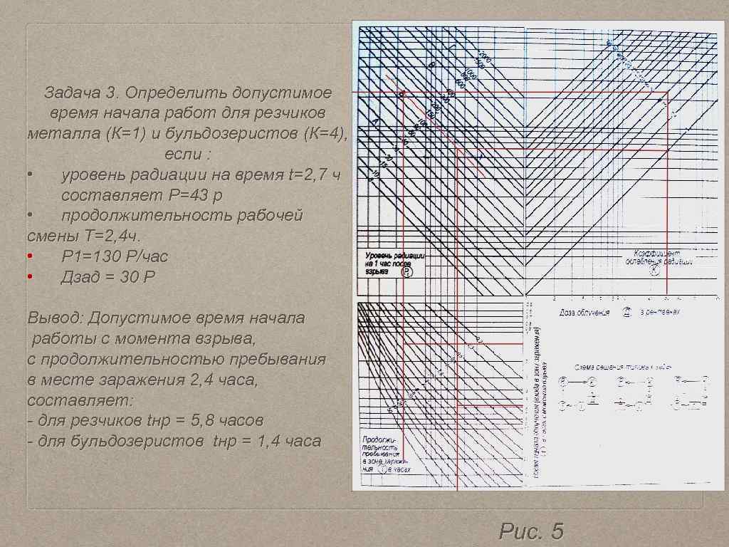 Длительность смены. Универсальная Номограмма для оценки радиационной обстановки. Определить Продолжительность работ в сменах. Номограмма радиации. График для проведения уровней радиации на 1 час после взрыва.