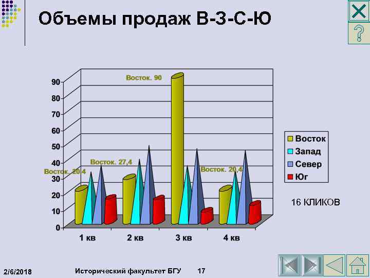  Объемы продаж В-З-С-Ю 16 КЛИКОВ 2/6/2018 Исторический факультет БГУ 17 