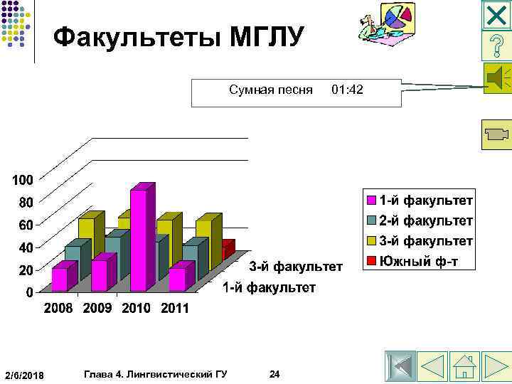  Факультеты МГЛУ Сумная песня 2/6/2018 Глава 4. Лингвистический ГУ 24 01: 42 