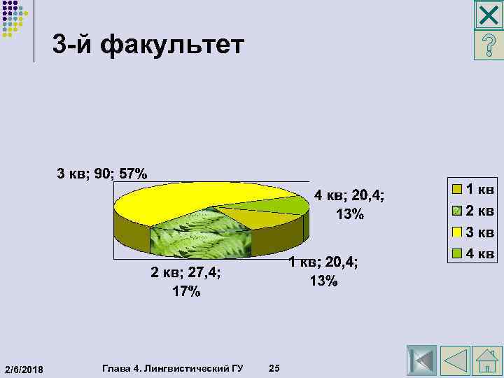  3 -й факультет 2/6/2018 Глава 4. Лингвистический ГУ 25 