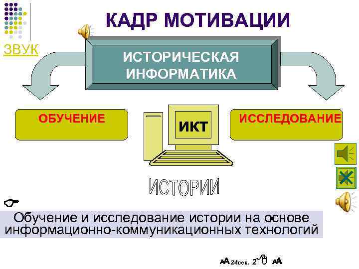 КАДР МОТИВАЦИИ ЗВУК ИСТОРИЧЕСКАЯ ИНФОРМАТИКА ОБУЧЕНИЕ ИКТ ИССЛЕДОВАНИЕ Обучение и исследование истории на основе