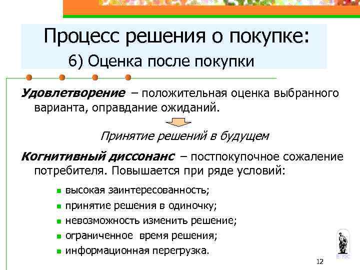 Процесс решения о покупке: 6) Оценка после покупки Удовлетворение – положительная оценка выбранного варианта,