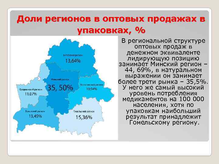 Доли регионов в оптовых продажах в упаковках, % В региональной структуре оптовых продаж в