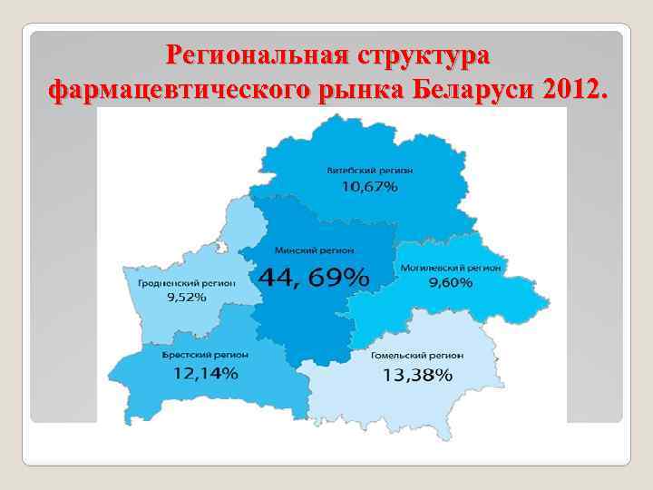 Региональная структура фармацевтического рынка Беларуси 2012. 