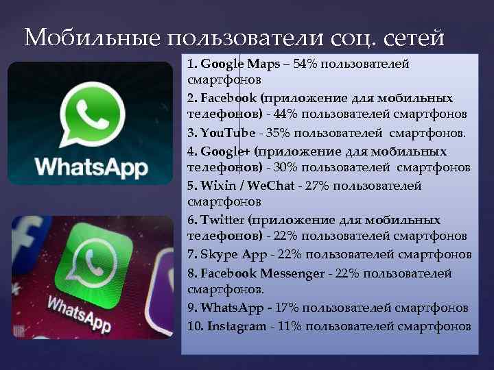 Мобильные пользователи соц. сетей 1. Google Maps – 54% пользователей смартфонов 2. Facebook (приложение