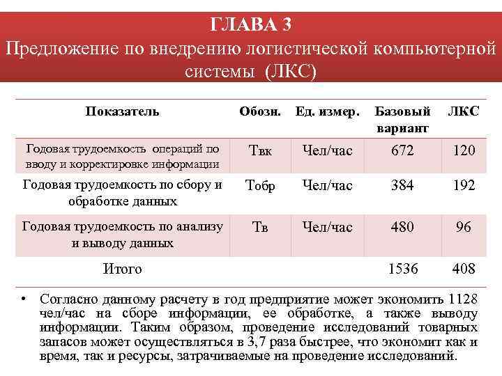 ГЛАВА 3 Предложение по внедрению логистической компьютерной системы (ЛКС) Показатель Обозн. Ед. измер. Базовый