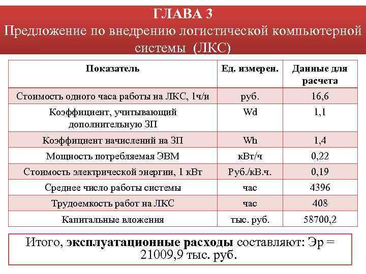 ГЛАВА 3 Предложение по внедрению логистической компьютерной системы (ЛКС) Показатель Ед. измерен. Данные для