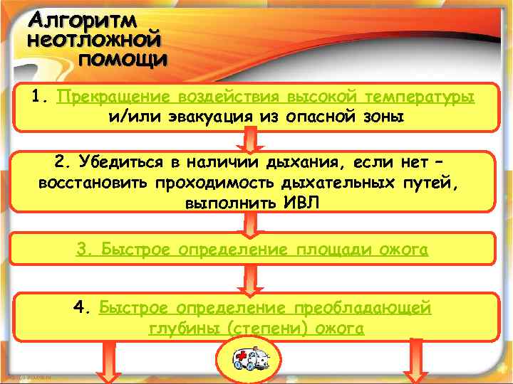 Алгоритм неотложной помощи 1. Прекращение воздействия высокой температуры и/или эвакуация из опасной зоны 2.