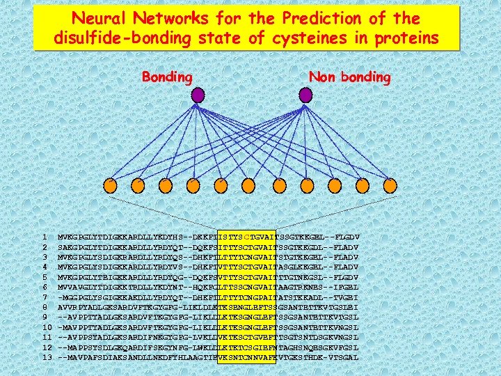 Neural Networks for the Prediction of the disulfide-bonding state of cysteines in proteins Bonding