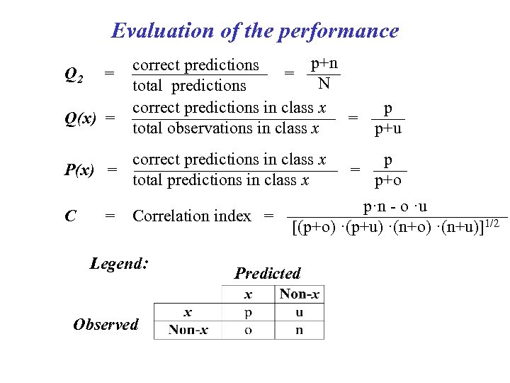 Evaluation of the performance p+n correct predictions = —— Q 2 = ———— N