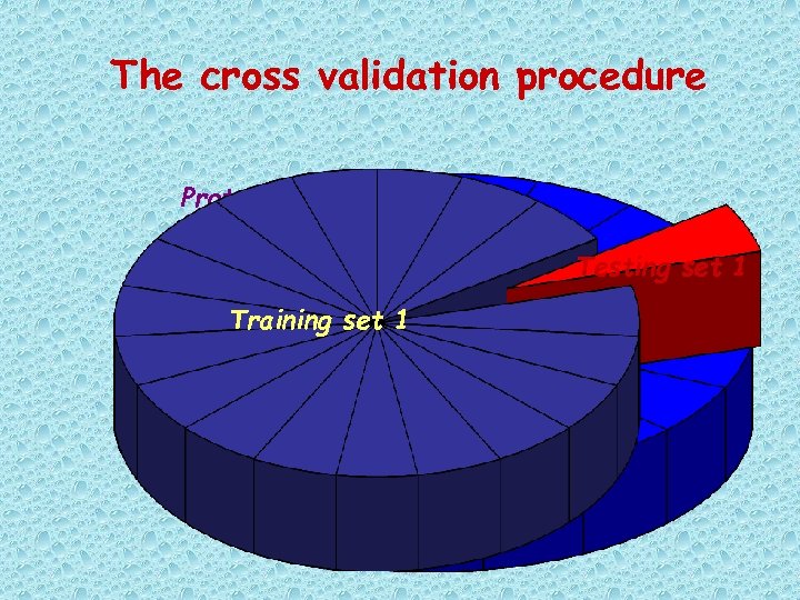 The cross validation procedure Protein set Testing set 1 Training set 1 