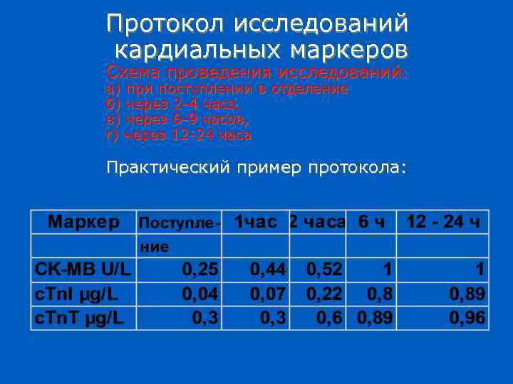 Протокол исследований кардиальных маркеров Схема проведения исследований: а) при поступлении в отделение б) через