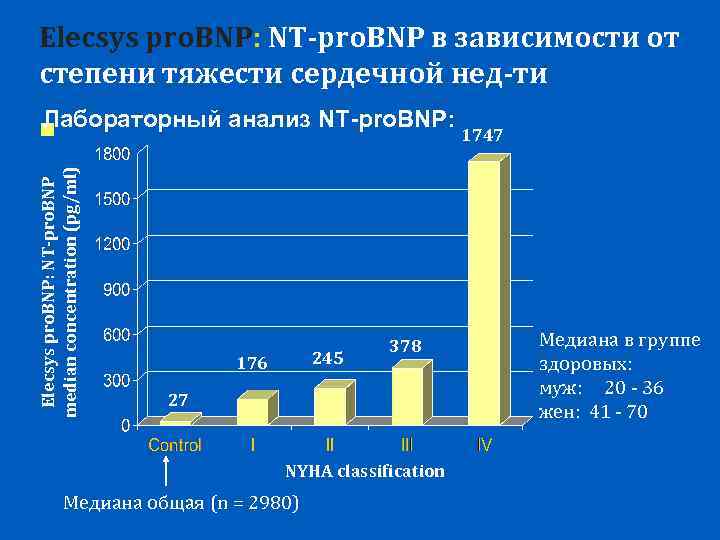 Nt probnp. Исследования уровня NT-PROBNP. NT PROBNP анализ что это. NT Pro BNP норма. BNP/NT-PROBNP при ХСН.