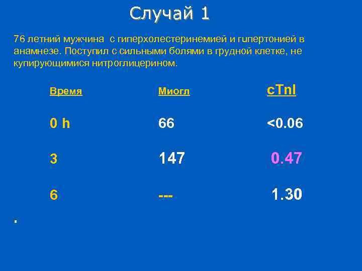 Случай 1 76 летний мужчина c гиперхолестеринемией и гuпертонией в анамнезе. Поступил с сильными