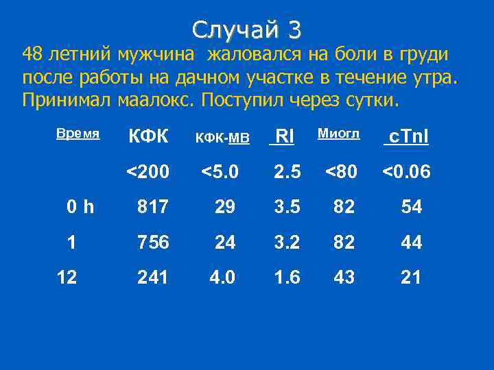 Случай 3 48 летний мужчина жаловался на боли в груди после работы на дачном
