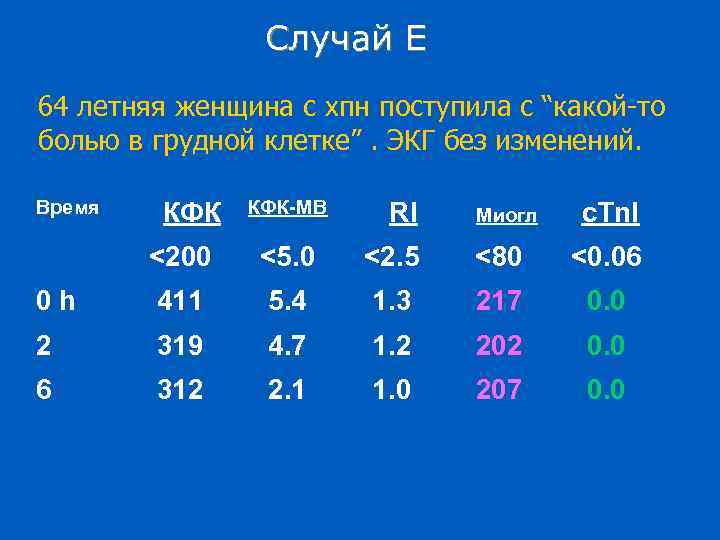 Случай E 64 летняя женщина с хпн поступила с “какой-то болью в грудной клетке”.