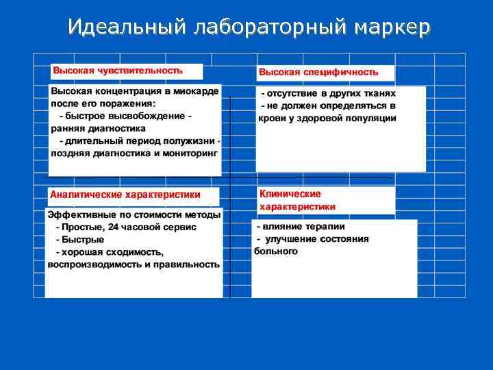 Идеальный лабораторный маркер 