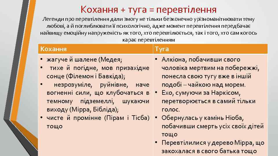 Кохання + туга = перевтілення Легенди про перевтілення дали змогу не тільки безконечно урізноманітнювати