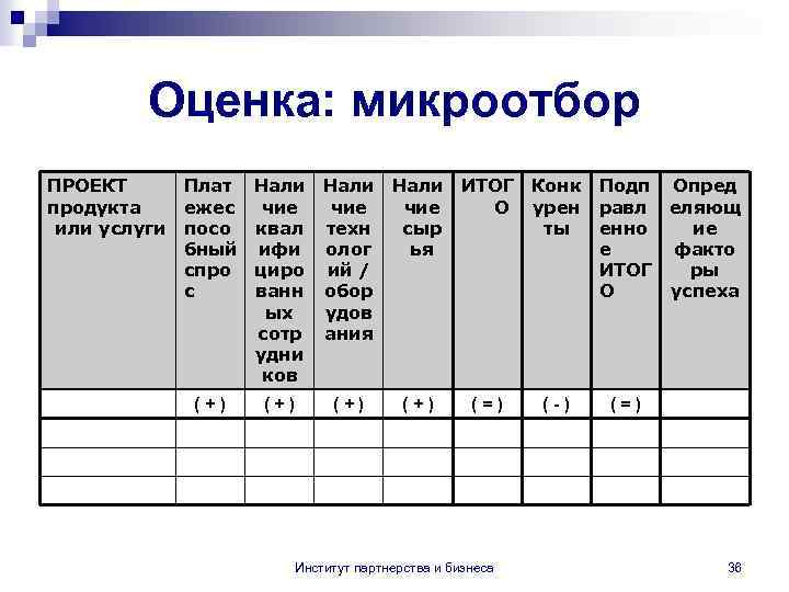 Оценка: микроотбор ПРОЕКТ Плат Нали продукта ежес чие или услуги посо квал бный ифи