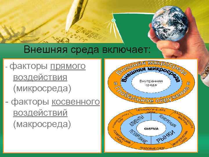 Внешняя среда включает: - факторы прямого воздействия (микросреда) - факторы косвенного воздействий (макросреда) 