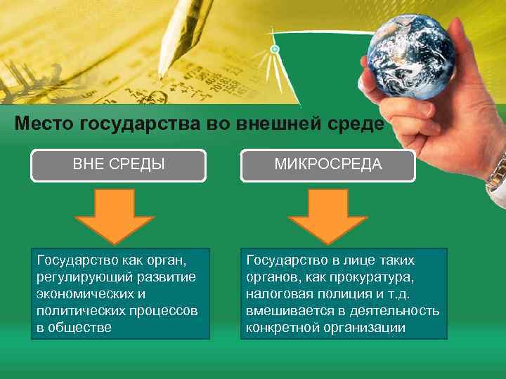 Место государства во внешней среде ВНЕ СРЕДЫ Государство как орган, регулирующий развитие экономических и