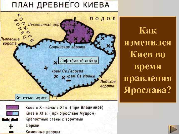 Софийский собор Золотые ворота Как изменился Киев во время правления Ярослава? 