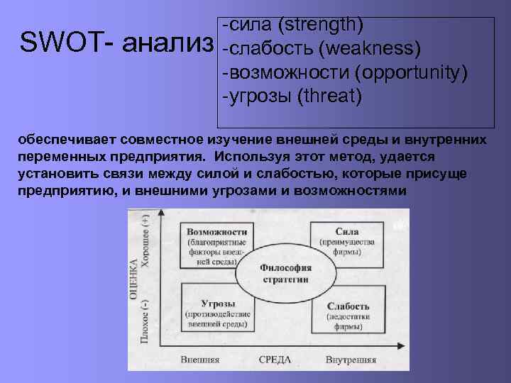SWOT- анализ -сила (strength) -слабость (weakness) -возможности (opportunity) -угрозы (threat) обеспечивает совместное изучение внешней