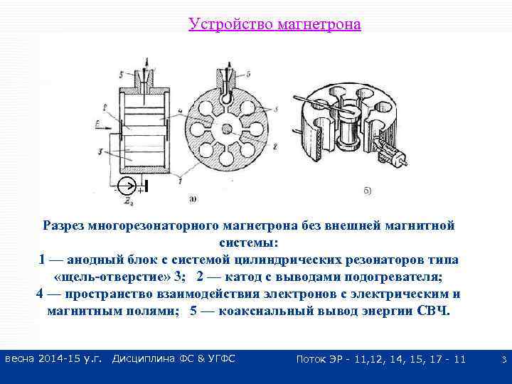 Магнетрон принцип действия рисунок