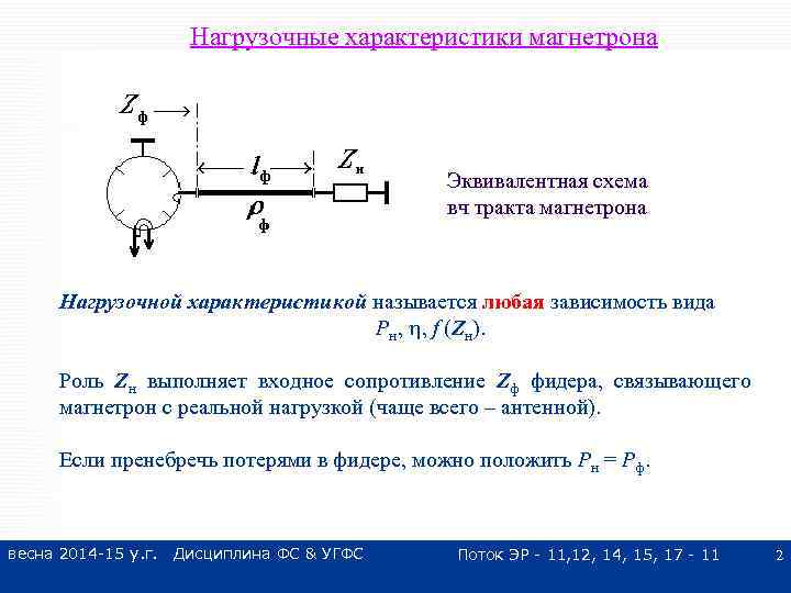 Нагрузочные характеристики магнетрона Эквивалентная схема вч тракта магнетрона Нагрузочной характеристикой называется любая зависимость вида