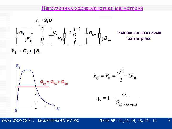 Нагрузочные характеристики магнетрона Эквивалентная схема магнетрона весна 2014 -15 у. г. Дисциплина ФС &
