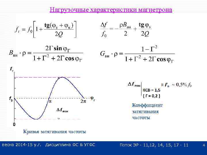 Нагрузочные характеристики магнетрона Коэффициент затягивания частоты Кривая затягивания частоты весна 2014 -15 у. г.