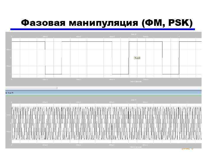 Фазовая манипуляция (ФМ, PSK) Slide 6 